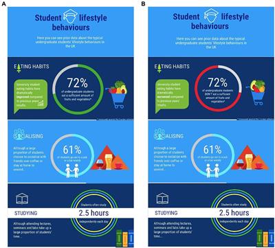 A Social Norms and Identity Approach to Increasing Fruit and Vegetable Intake of Undergraduate Students in the United Kingdom